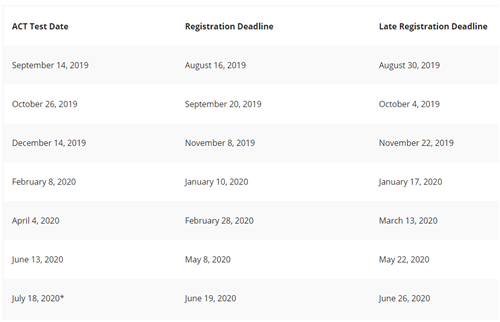 2019-2020 ACT Dates 2019-2020 ACT Dates